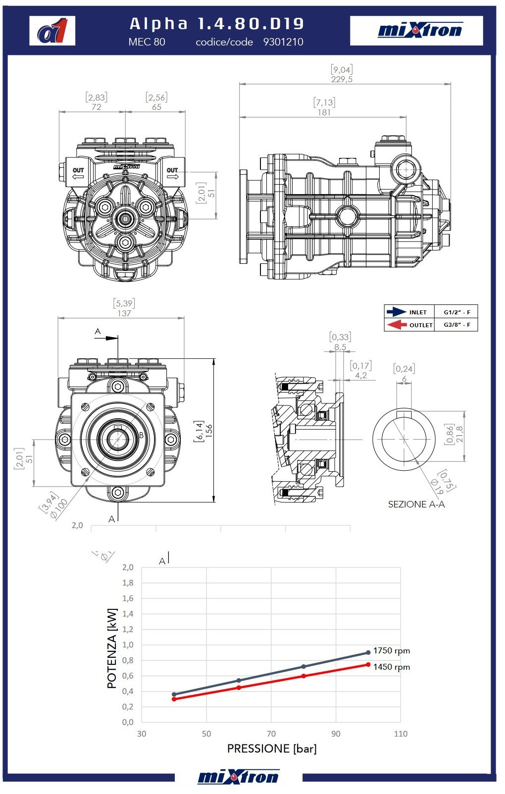 Mixtron 04 drawings - High Pressure Plunger Pump Mixtron Alpha 1 in Technopolymers and Inox 4-6-8 lt/min.