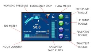 Main Screen EN - "All in One" Control Panel for Watermaker, Touch Screen Display 4.3"