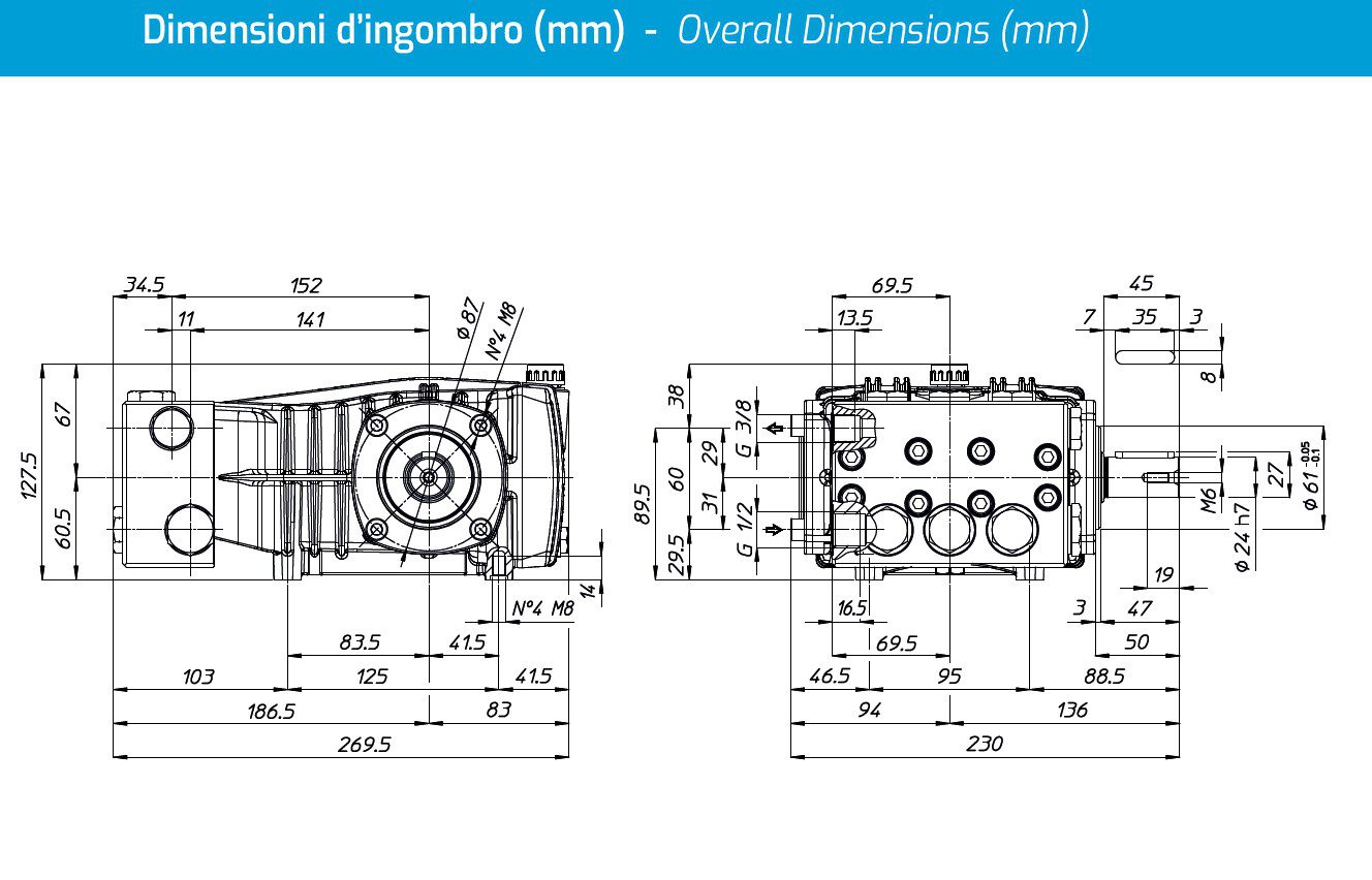 Udor High Pressure Pump BS series sizes