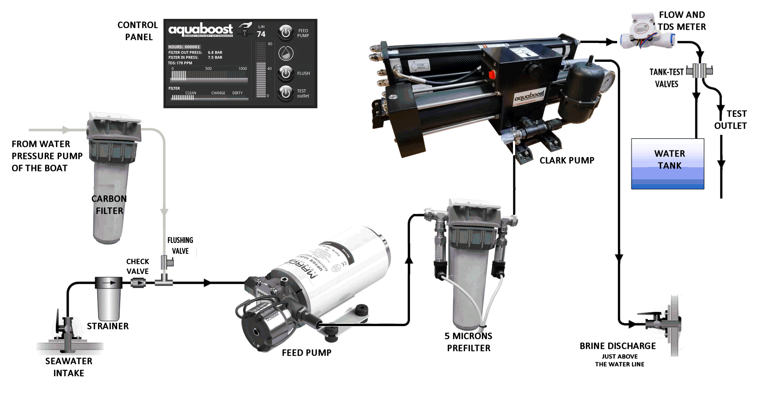 Mounting the Components without service valves - INSTALLATION, OPERATION & MAINTENANCE MANUALS