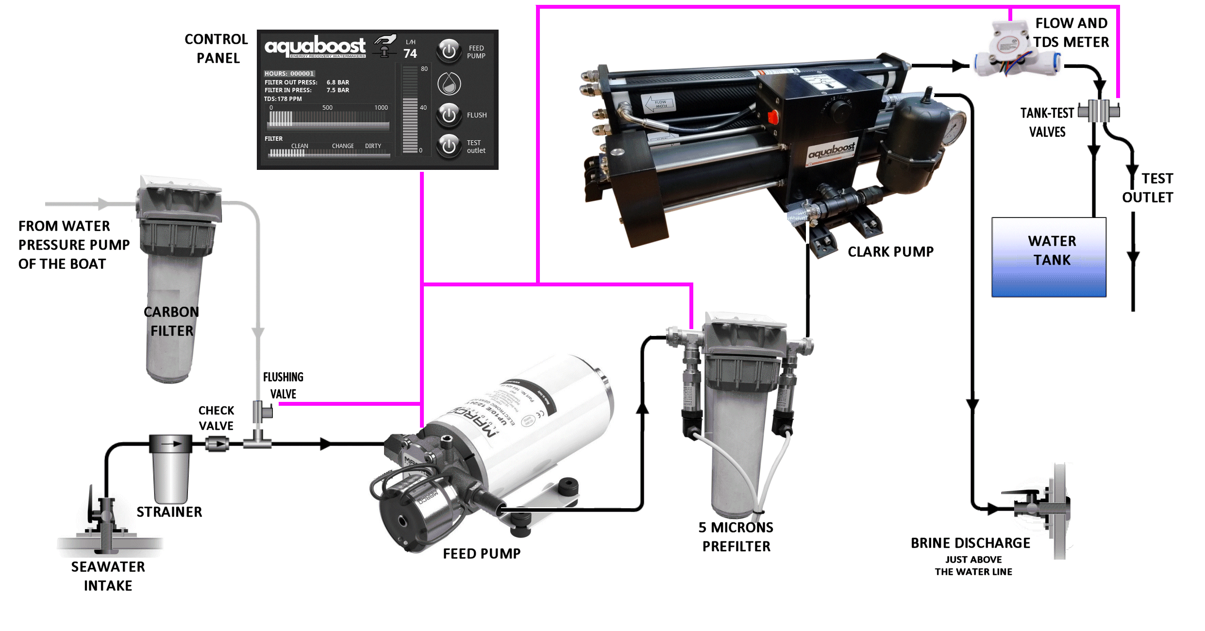 Mounting the ComponentsElectric connection - INSTALLATION, OPERATION & MAINTENANCE MANUALS