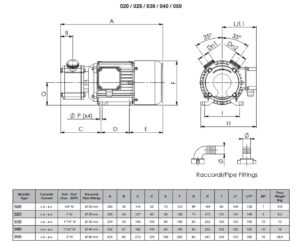 Watermaker Just Water Pro Mk2 - Feed Pump 3