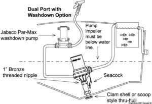 Alternative view of Rule Dual Port centrifugal pump