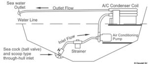 Alternative view of Air conditioning pump 220V 18.5 l/min