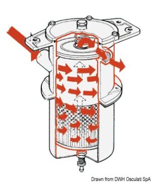 Centrifugal pre-filter spare cartridge 3/8" - Image 3