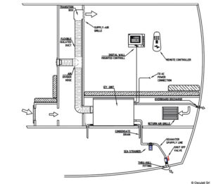 Alternative view of IZY09 air conditioning unit supplied in ALL-IN-ONE kit 9000 BTU/h