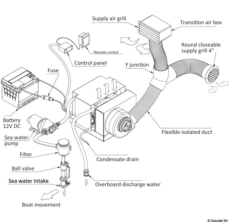 AirJet air conditioner 24V 2 AirJet air conditioner 24V - Image 2